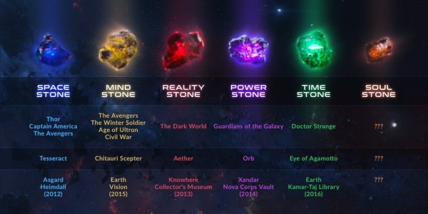 Avengers Infinity War - Infinity Stone